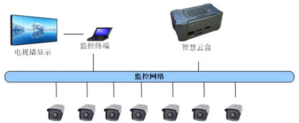 青鳥消防 融合網絡信息技術，守護文物古建筑消防安全