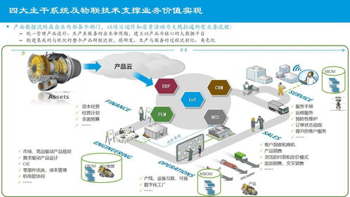 某大型制造集團企業信息化建設總體規劃設計方案 67頁ppt